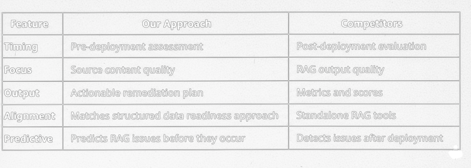 Differentiators Chart_vTransparent+No Mark (1)