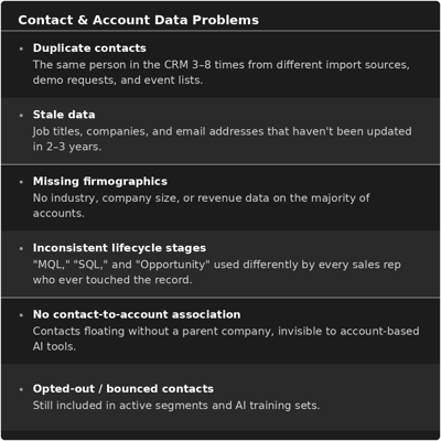contact_data_problems-1
