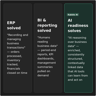 erp_Table