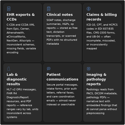health_data_cards