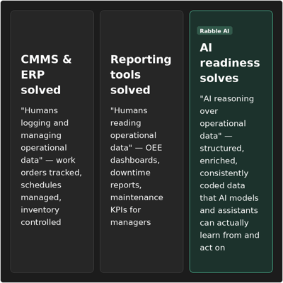 manufacturing_Table