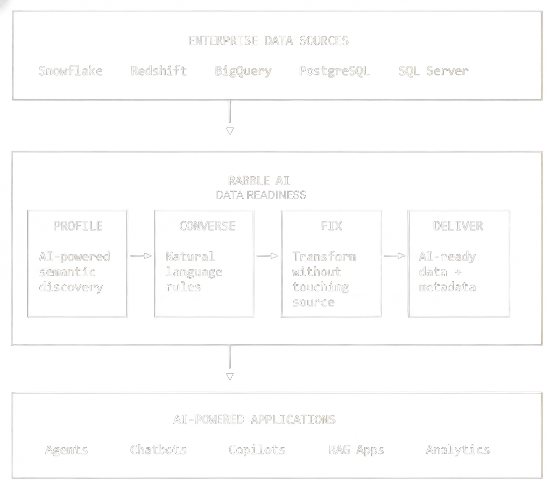 Data Readiness Technical Chart_vTransparent Background (no mark)